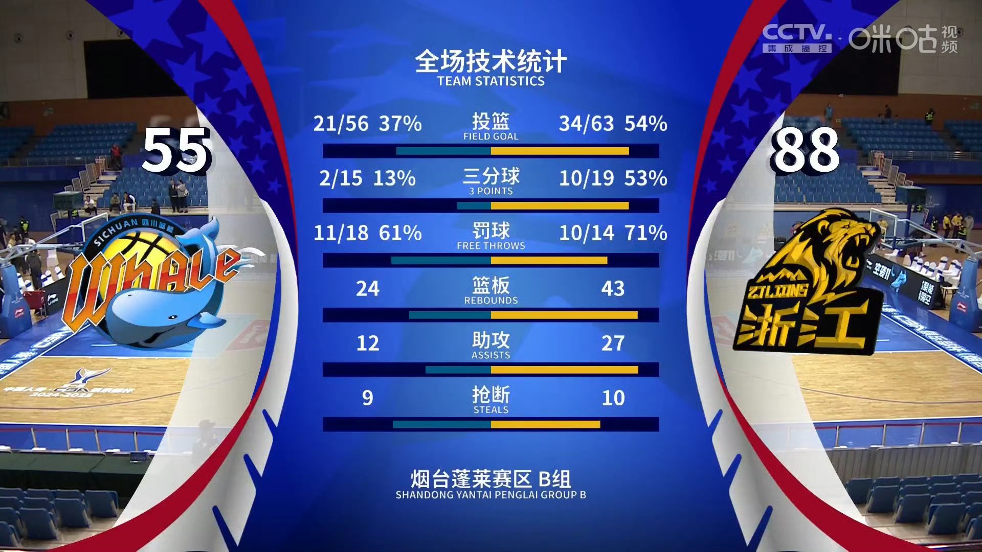 九游网页版入口-今晚广厦男篮调整名单以备欧联，手感冰凉环节打磨，媒体盛赞，数据趋势出现新变化