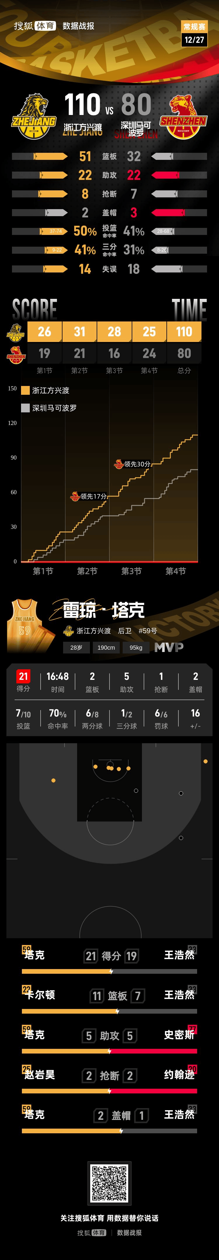 巴黎圣日耳曼迎CBA常规赛关键赛,加时末段调整名单,压力陡增,身体对抗强度拉满的简单介绍 巴黎圣日耳曼迎CBA常规赛关键赛,加时末段调整名单,压力陡增,身体对抗强度拉满的简单介绍